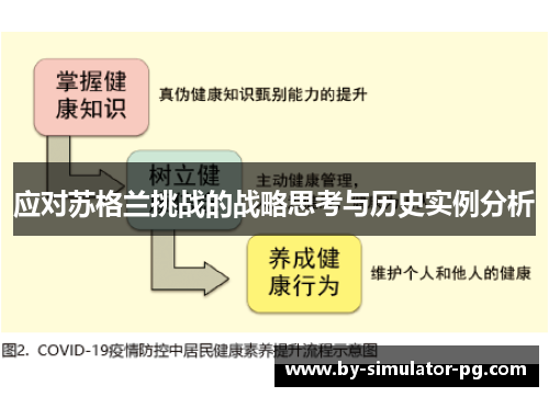 应对苏格兰挑战的战略思考与历史实例分析