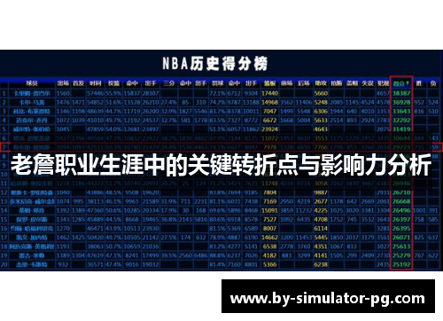 老詹职业生涯中的关键转折点与影响力分析 老詹职业生涯中的关键转折点与影响力分析