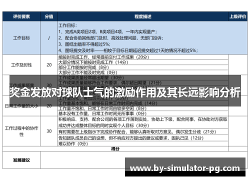 奖金发放对球队士气的激励作用及其长远影响分析 奖金发放对球队士气的激励作用及其长远影响分析