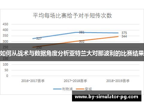 如何从战术与数据角度分析亚特兰大对那波利的比赛结果 如何从战术与数据角度分析亚特兰大对那波利的比赛结果