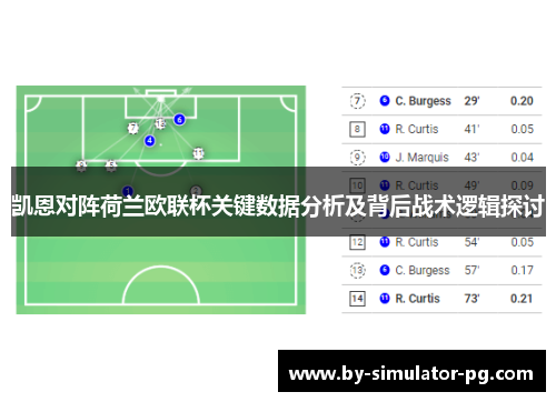 凯恩对阵荷兰欧联杯关键数据分析及背后战术逻辑探讨