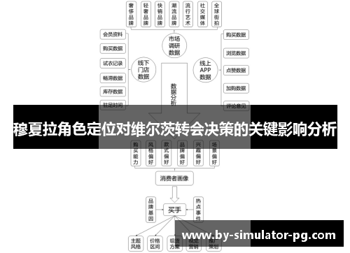穆夏拉角色定位对维尔茨转会决策的关键影响分析