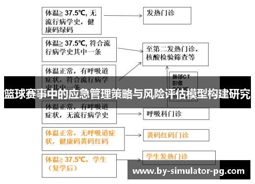 篮球赛事中的应急管理策略与风险评估模型构建研究 篮球赛事中的应急管理策略与风险评估模型构建研究