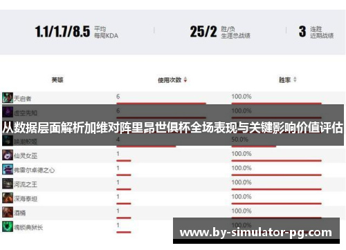 从数据层面解析加维对阵里昂世俱杯全场表现与关键影响价值评估